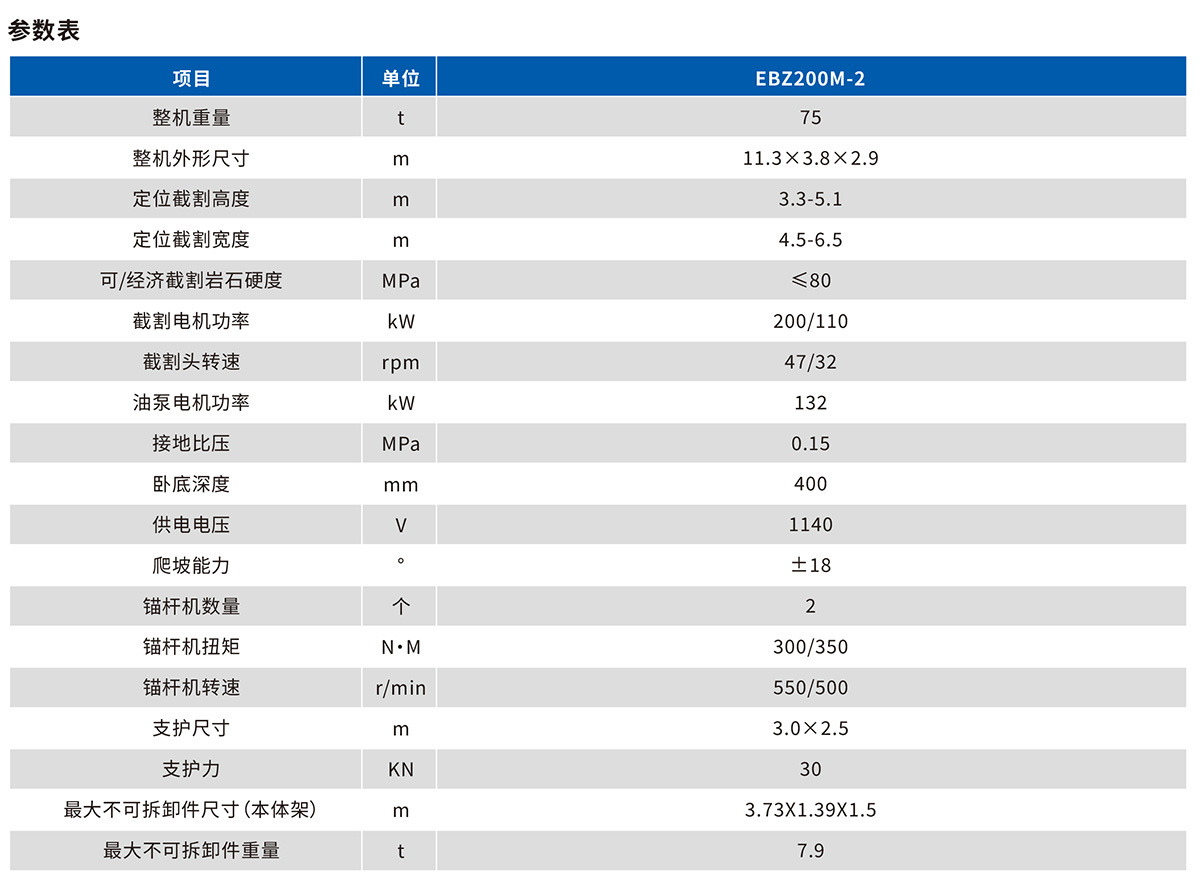 EBZ200M-2掘锚机技术参数