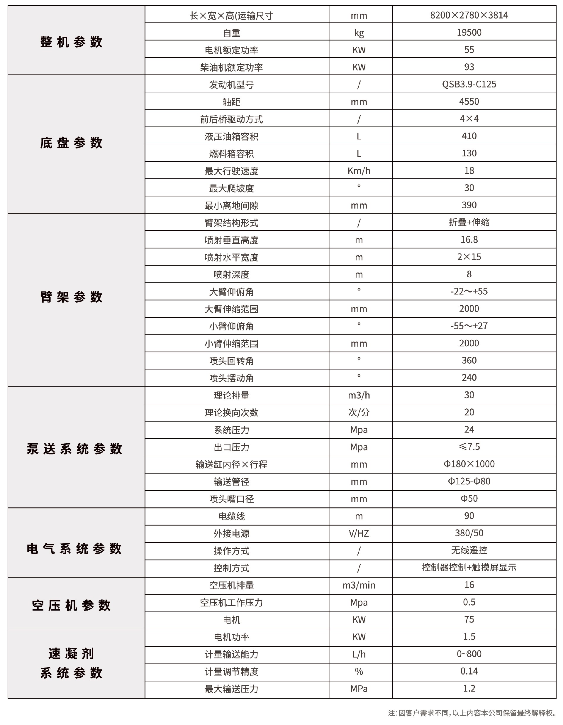 高端型工程底盘湿喷台车技术参数