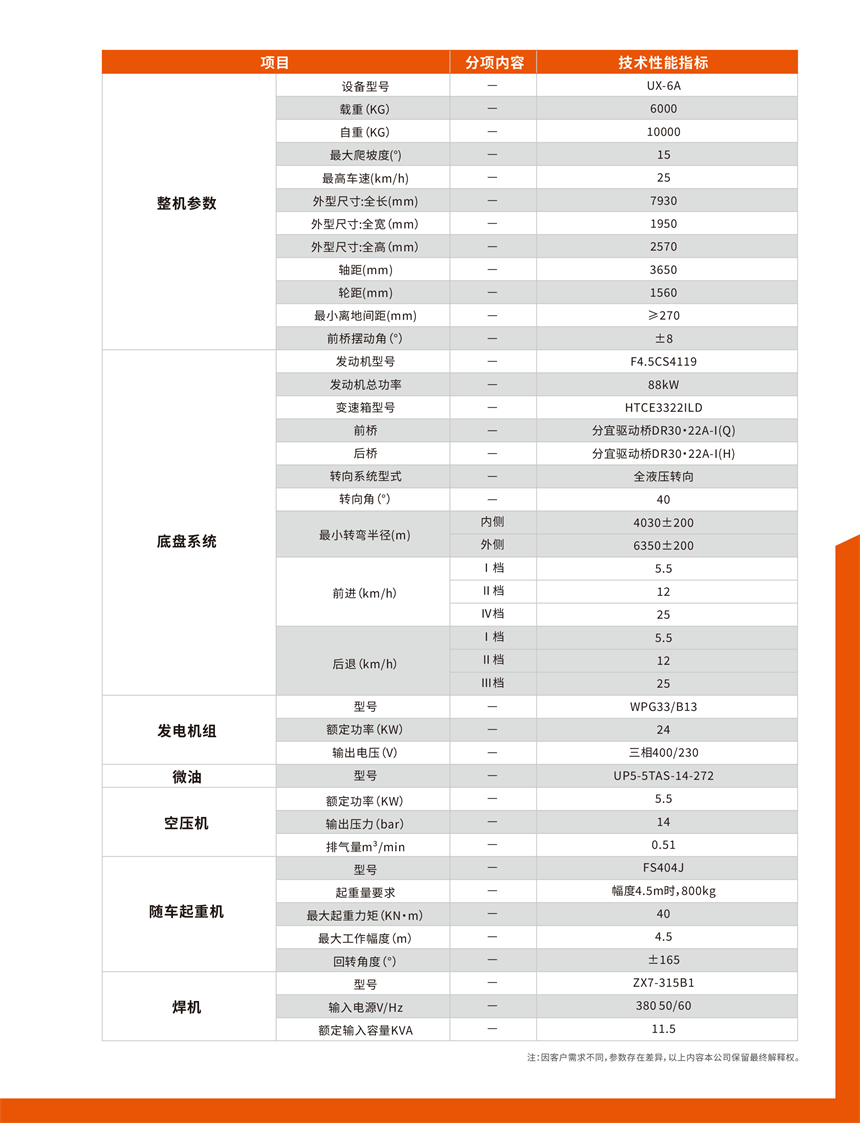 UX-6A地下维修车参数