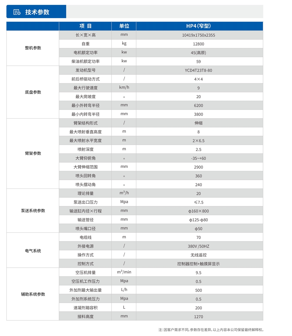 HP4矿用混凝土喷射车参数