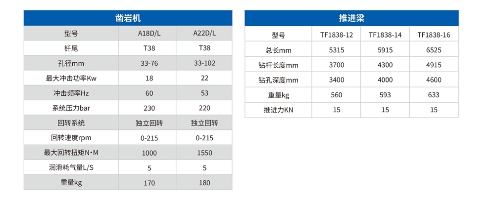 矿用液压掘进钻车技术参数