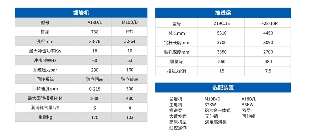 履带式矿用液压掘进钻车技术参数