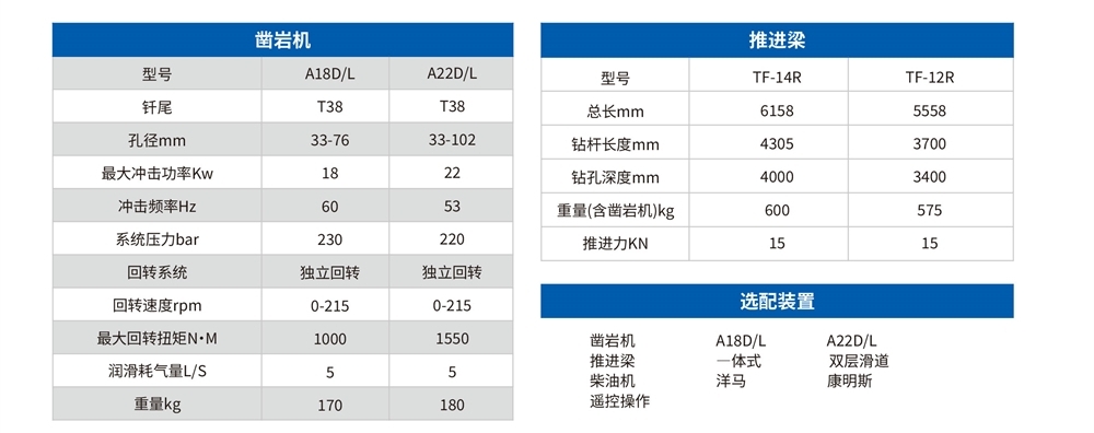 矿用液压掘进钻车（加宽型）参数