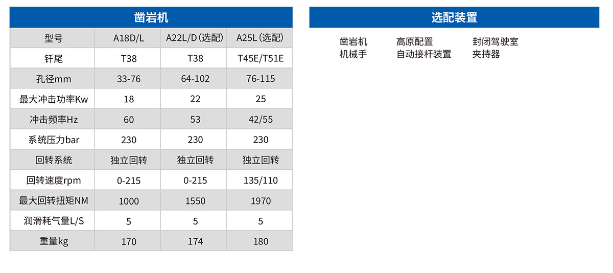 Z20全工法直臂凿岩台车技术参数