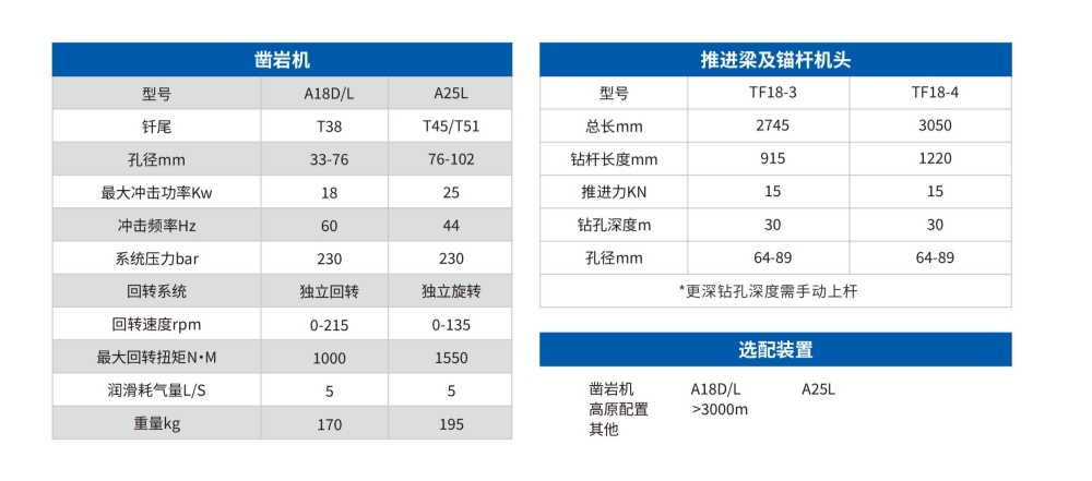 矿用液压采矿钻车