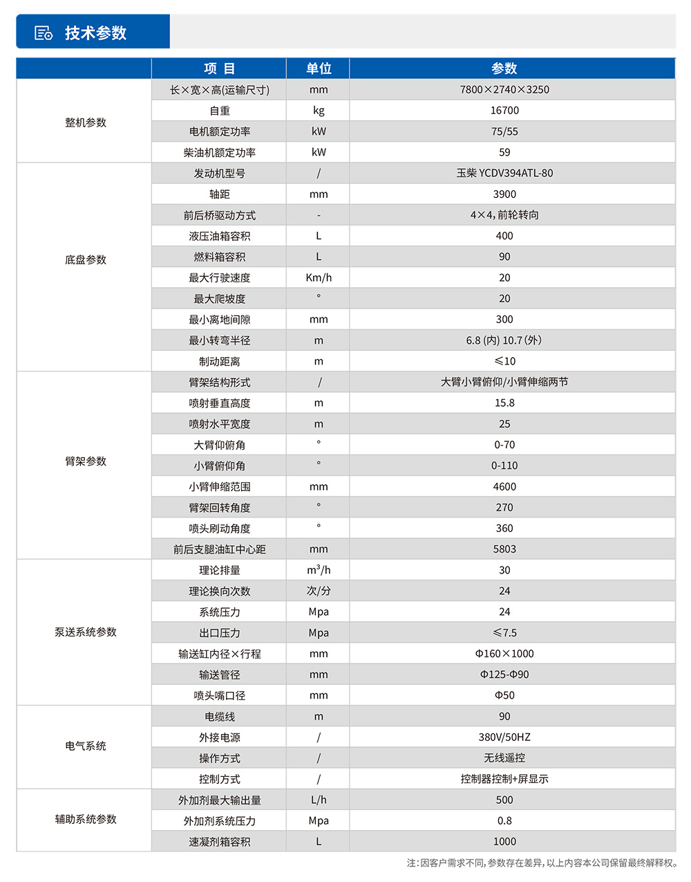 工程桥式湿喷台车技术参数